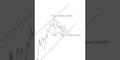 Price action + Liquidity side with trendlines  #trading #stockmarket #smct #daytrading