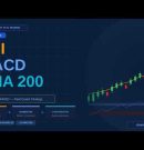 Technical Indicators Explained — RSI, MACD & EMA 200 for Quant Trading (2026)