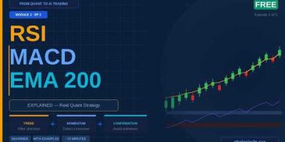 Technical Indicators Explained — RSI, MACD & EMA 200 for Quant Trading (2026)