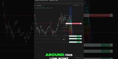 Master Trading – Take Profit & Stop Loss Strategy Revealed!