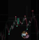 Pivot Points High Low Explained — What Traders Miss