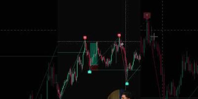 Pivot Points High Low Explained β What Traders Miss