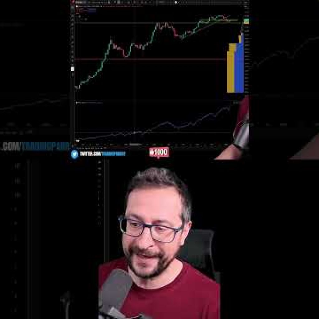 S&P Going Up Doesn’t Mean Bitcoin Goes Up #Bitcoin #Macro #SPX