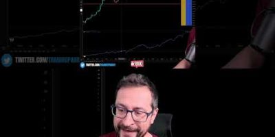 S&P Going Up Doesn’t Mean Bitcoin Goes Up #Bitcoin #Macro #SPX