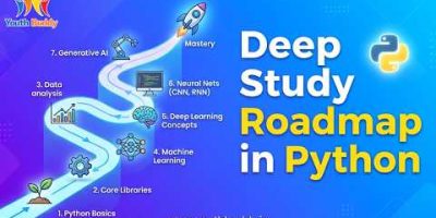 A Deep Study Roadmap in Python information from Youth Buddy