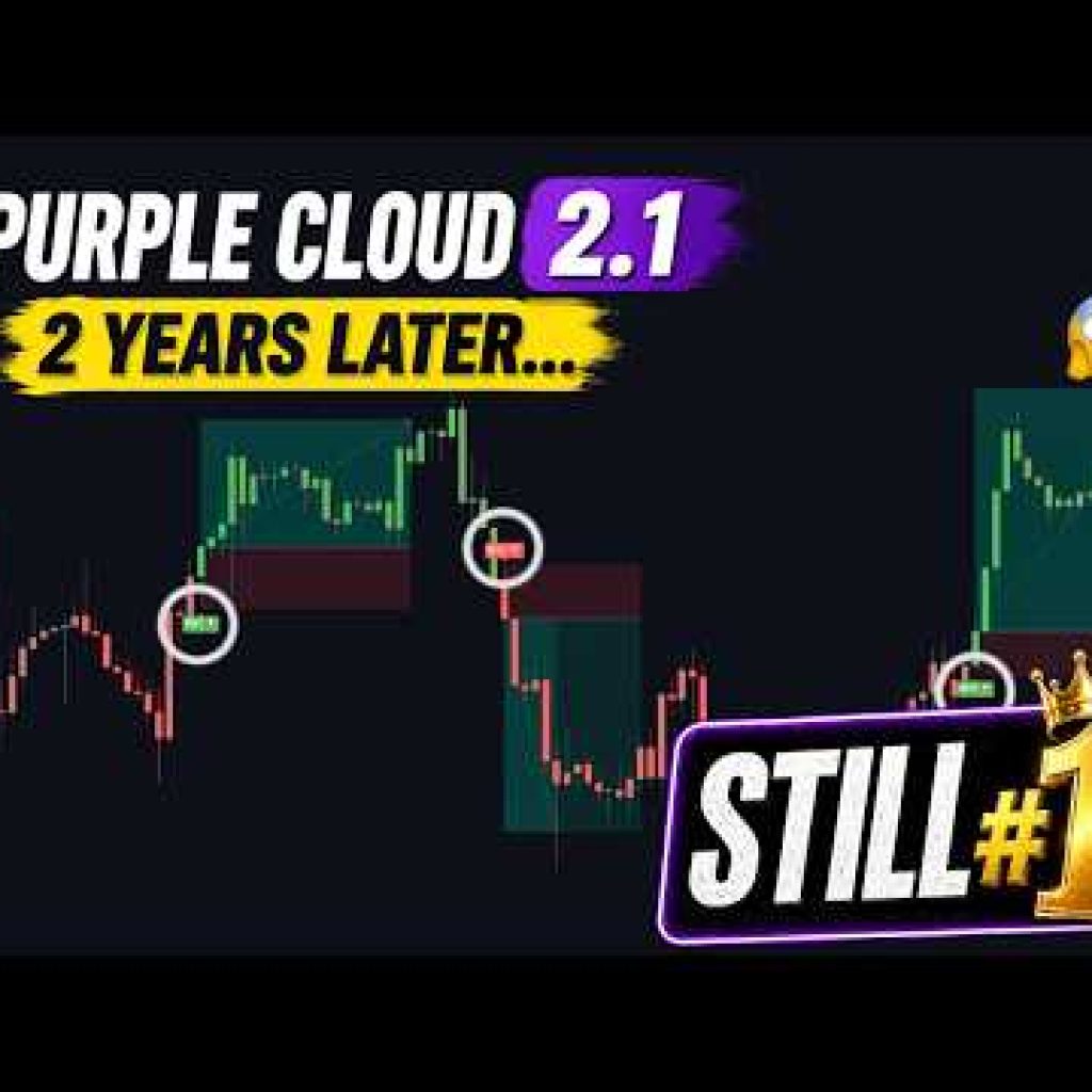 My BEST Trading Indicator (2 Years Later)… Still #1?