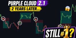 My BEST Trading Indicator (2 Years Later)… Still #1?