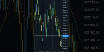 synthetic indices evening session #trading #crypto #howtoearnmoneyfromusstockmarket #forex