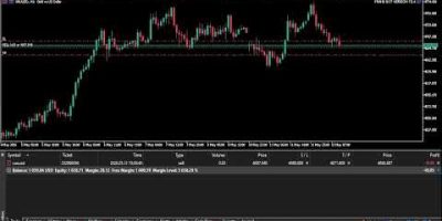 XAUUSD LIVE AI FOREX TRADING 12-05-2026 — FRANK BOT VERSION 7.5.4 #forex #frankbot #xauusd #bot