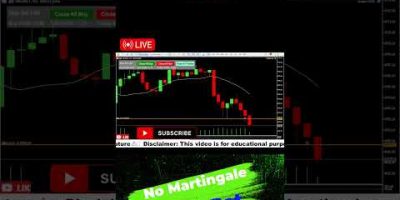 Scalping Algo Bot Structure | Entry, SL & Target Explained