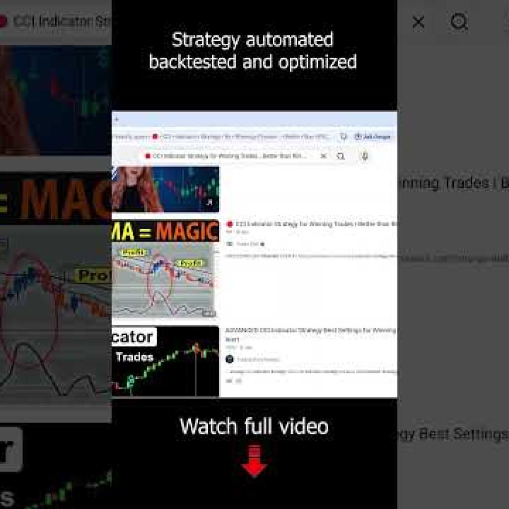 I Coded a CCI + MA Strategy that Win Better Than RSI #trading #rsi #cciindicatorstrategy