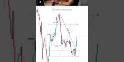 Market speaks. I listen. Follow for more #xauusd #trading #forex #forextrading #gold #stockmarket