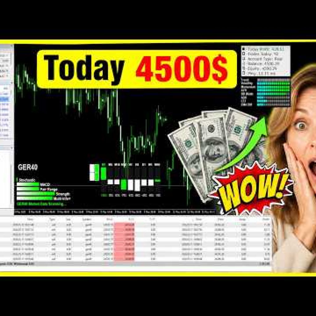 Automated Forex Trading Results Today | AI Scalper