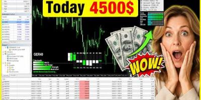 Automated Forex Trading Results Today | AI Scalper