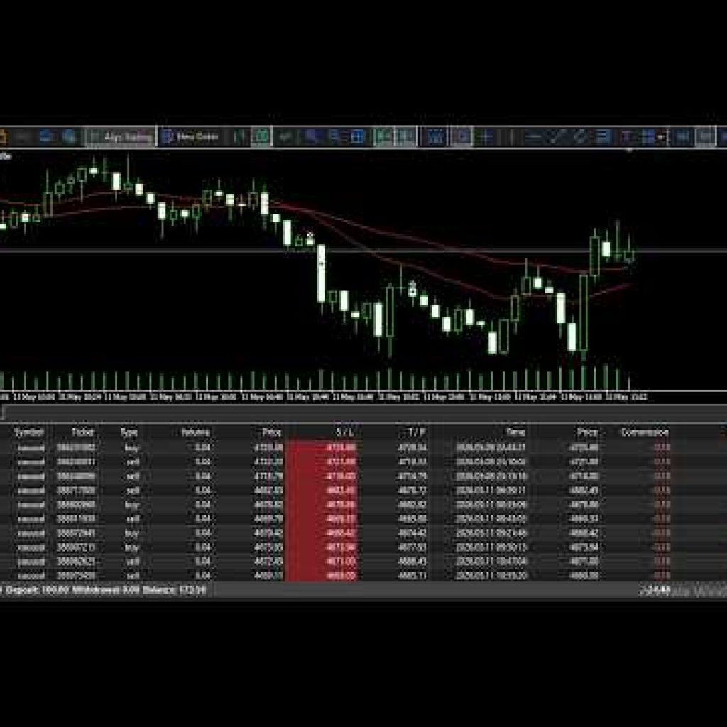 XAUUSD forex live algo trading/ Bot trading automatic trading