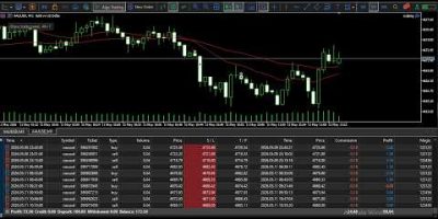 XAUUSD forex live algo trading/ Bot trading automatic trading