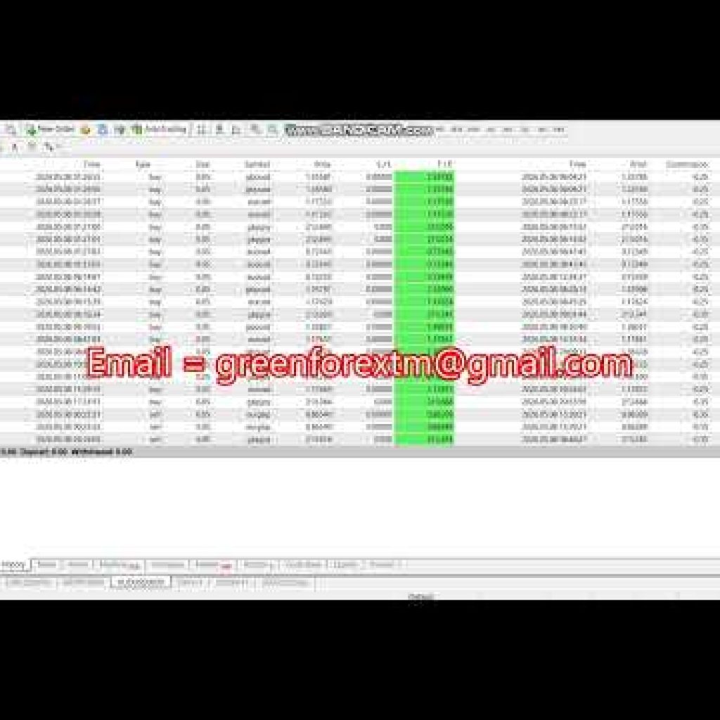 Forex robot | software auto trading | Trading Bot 2026/05/08 ( Friday  )  Profit  proof | EA | FX