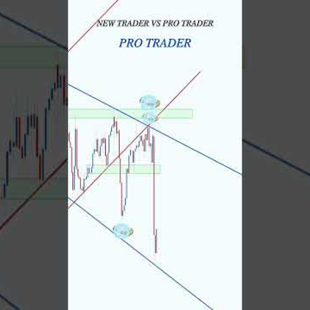 Price action + Liquidity side with trendlines  #trading #stockmarket #smct #daytrading