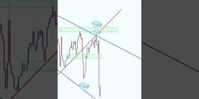 Price action + Liquidity side with trendlines #trading #stockmarket #smct #daytrading