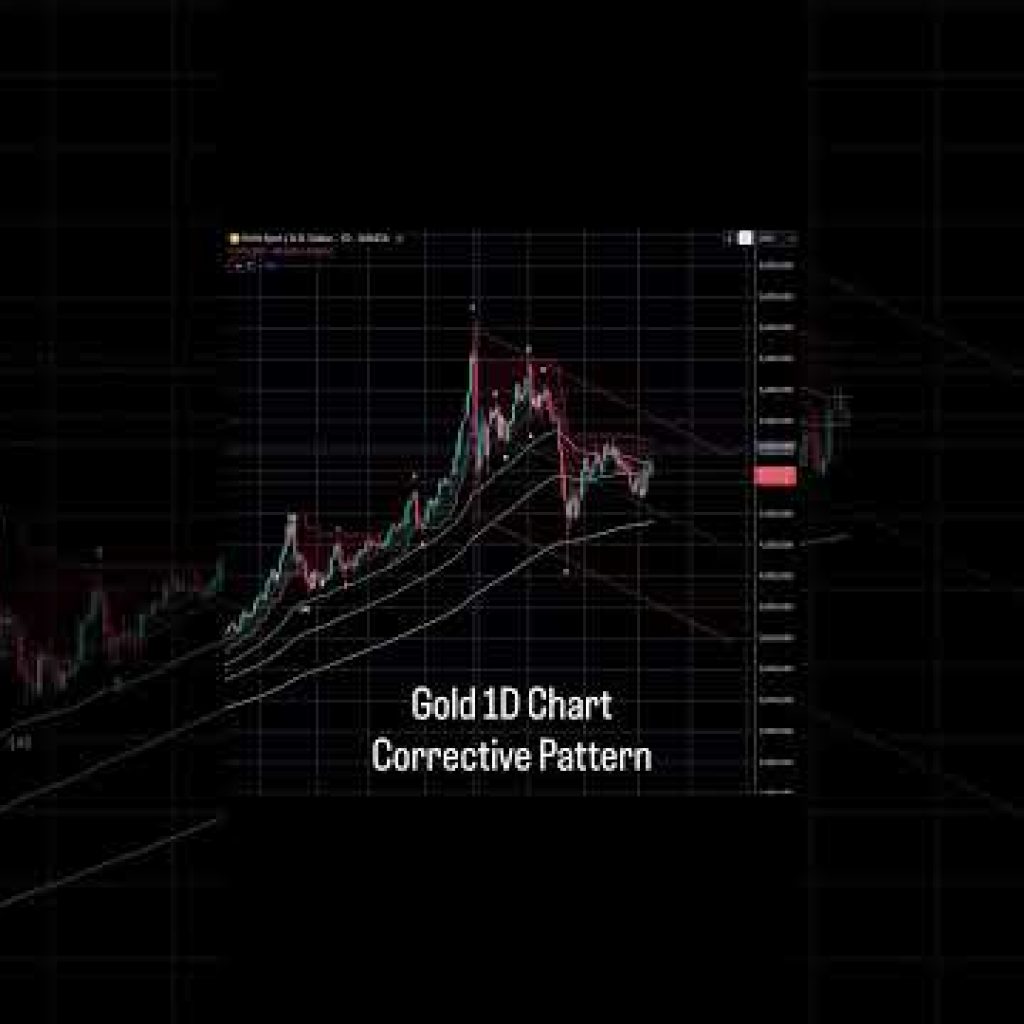 Gold 1D Chart – Corrective Pattern  #goldanalysis #elliottwave #trading #marketanalysis #gold