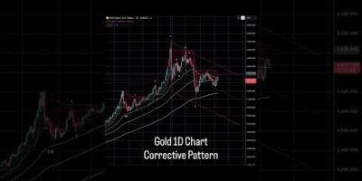 Gold 1D Chart – Corrective Pattern  #goldanalysis #elliottwave #trading #marketanalysis #gold
