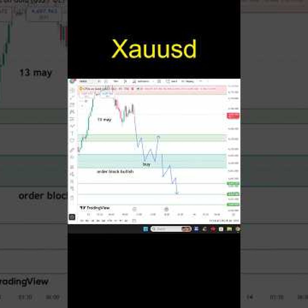 Xauusd today analysis #xauusd #forex #forextrading