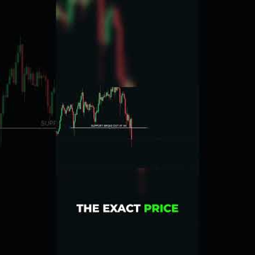 STOP Trading Breakouts WRONG! (Do THIS Instead)