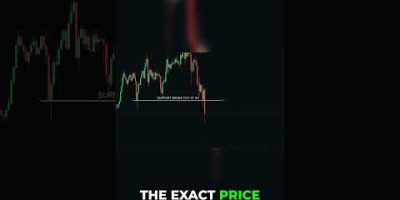 STOP Trading Breakouts WRONG! (Do THIS Instead)