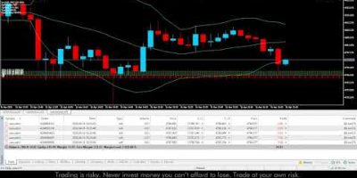 [LIVE] XAUUSD Gold Trading | Forex Live Trading + Signals | LiveGTL EA Bot