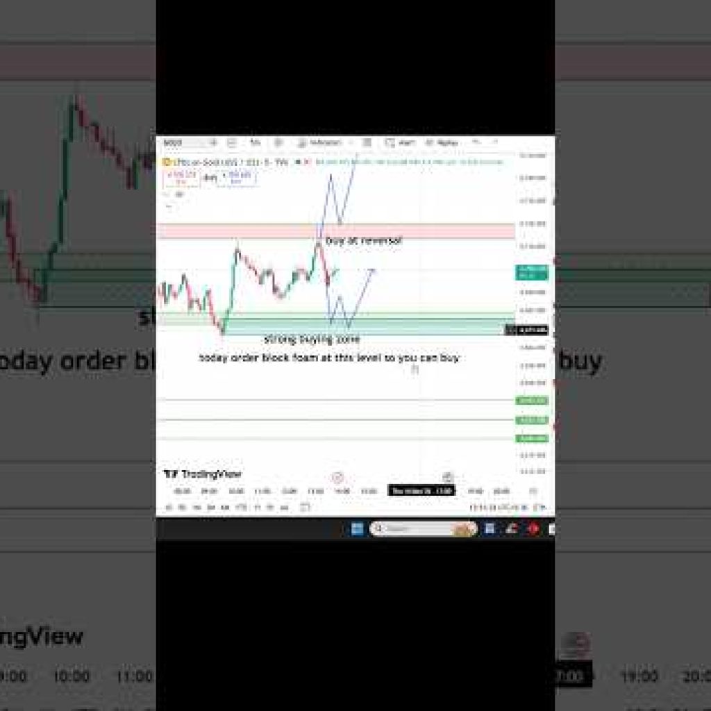 Xauusd 14 may #forextrading