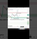 Xauusd 14 may #forextrading