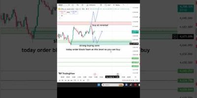 Xauusd 14 may #forextrading