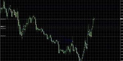 🚀 Forex Algo Trading Robot EA 2026 🚀