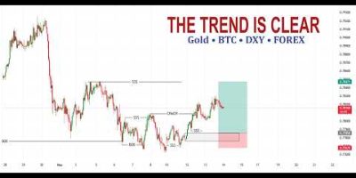 Midweek Market Update | DXY Reveals Remaining Weekly Direction (Gold BTC & Forex)