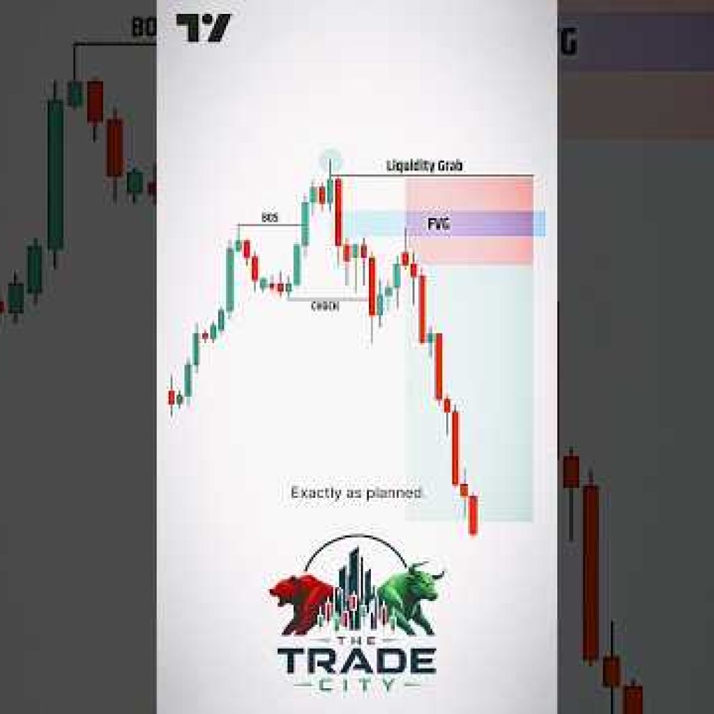 80% Win Rate FVG Strategy 🔥 | Make Dollars in Forex, Crypto & Stocks #fxsignals #forexsignals
