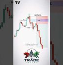 80% Win Rate FVG Strategy 🔥 | Make Dollars in Forex, Crypto & Stocks #fxsignals #forexsignals