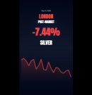 Fri, May 15, 2026 📊 Silver CRASHES -7.44% | Market Pre-Market
