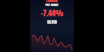 Fri, May 15, 2026 📊 Silver CRASHES -7.44% | Market Pre-Market