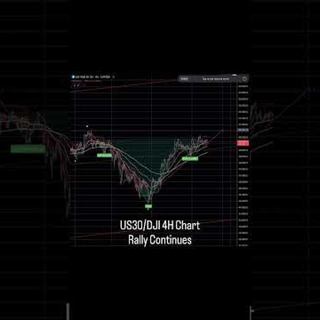 US 30/DJI 4H Chart – Rally Continues  #marketanalysis #elliottwave #trading #us30 #us30forex #dji