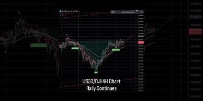 US 30/DJI 4H Chart – Rally Continues #marketanalysis #elliottwave #trading #us30 #us30forex #dji