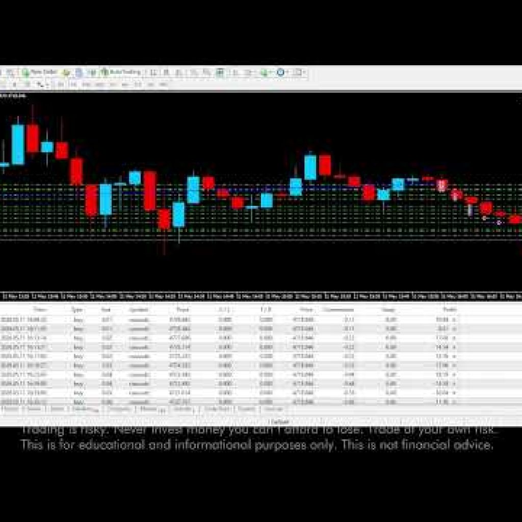 [LIVE] XAUUSD $1,000 to $10,000 Gold Trading | Forex Live Trading + Signals | LiveGTL EA Bot