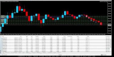[LIVE] XAUUSD $1,000 to $10,000 Gold Trading | Forex Live Trading + Signals | LiveGTL EA Bot