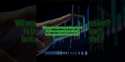 【Multi SUB】EMA + MACD + RSI: 3 Strategies That Actually Work #shorts