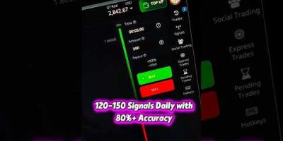 These Quotexx Indicator Wins Every Time! #shorts