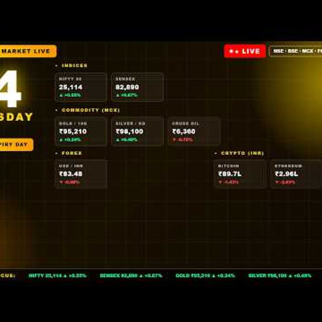 🔴 SENSEX EXPIRY LIVE | Thursday Trading | Nifty50 BankNifty + Crude Gold Crypto Forex