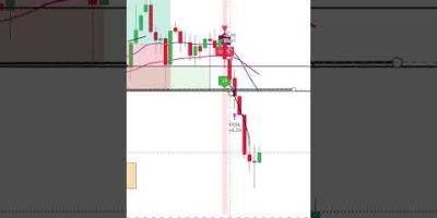 Gold AI entry | Next Support #gold #algotrading #trading #currencytrading