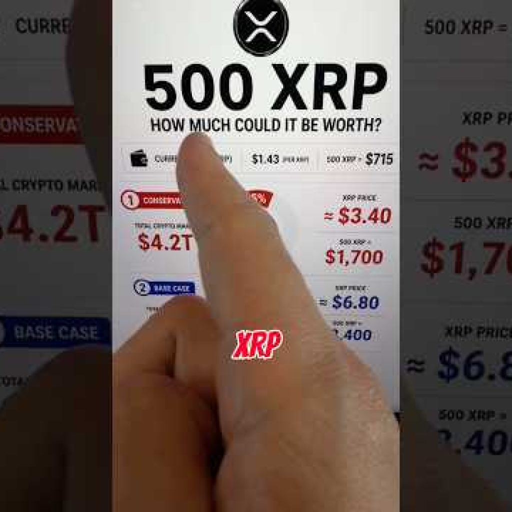 What 500 #XRP Could Be Worth In 2026
