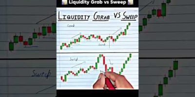 Liquidity Grab vs Liquidity Sweep In Trading 📊 #tranding #stockmarket #sharemarket #forex #crypto