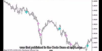 Latest: Metatrader 5 Indicators  The20sv0.20  Trading Tool Update