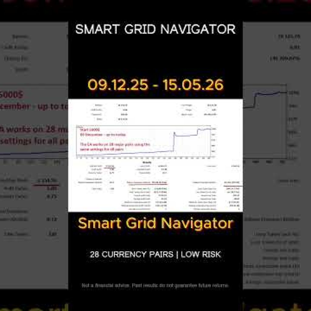 Grid Navigator EA: +180% Profit! #shorts #forex